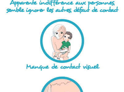 Reconnaître les premiers signes de l’autisme