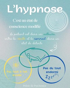 principe de l'hypnose
